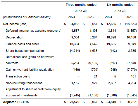 Q2 Adjusted EBITDA.png