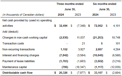 Q2 Distributable Cash Flow.png