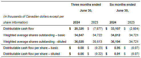 Q2 Distributable Cash Flow per Share.png