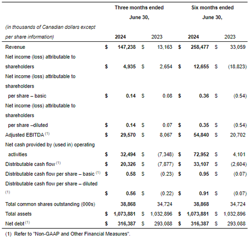 Q2 Finanical Highlights.png