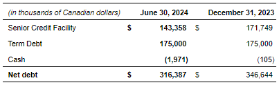 Q2 Net Debt.png