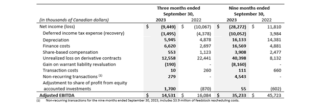 Table 2 - Q3 2023.png