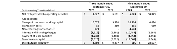 Table 3 - Q3 2023.png